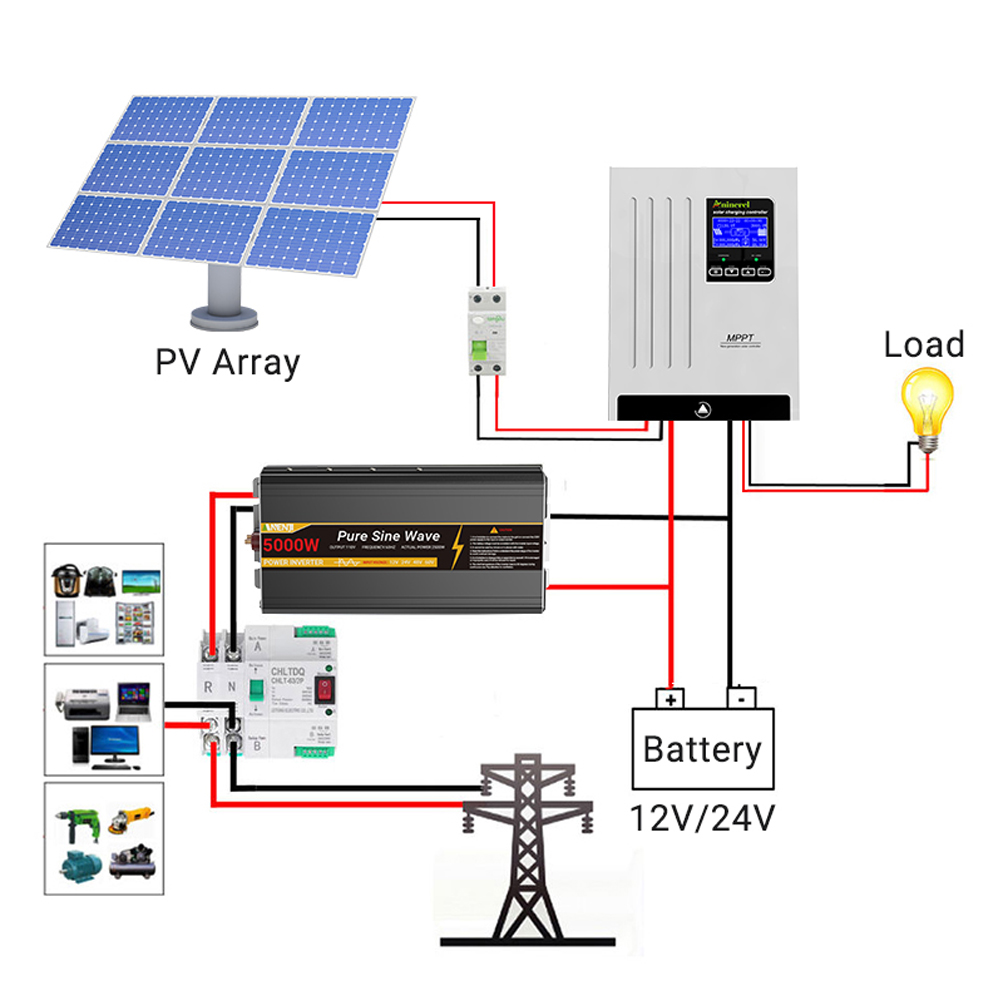 Aninerel 100A Solar Charge Con - Drone Solar Charger review and price