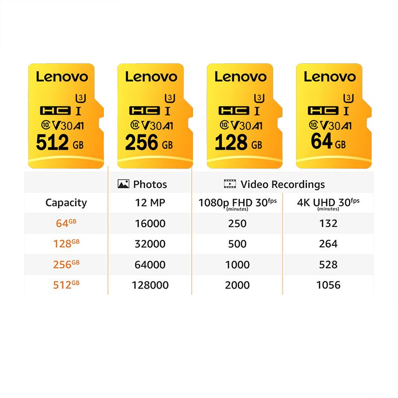 High Speed Micro SD Card 128GB - Drone Strobe Light review and price